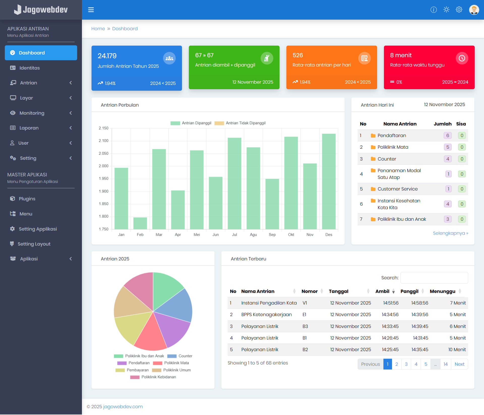 Dashboard Aplikasi Antrian Professional Pada Light Mode